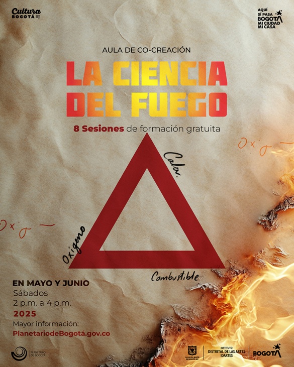 La ciencia del fuego triángulo de fuego